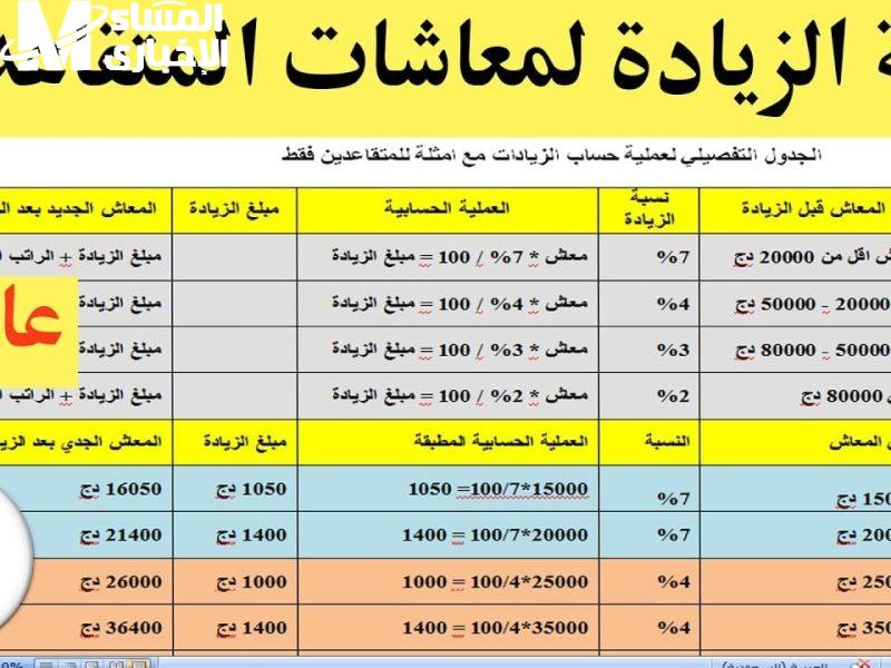 سلم رواتب المتقاعدين والعسكريين في الجزائر
