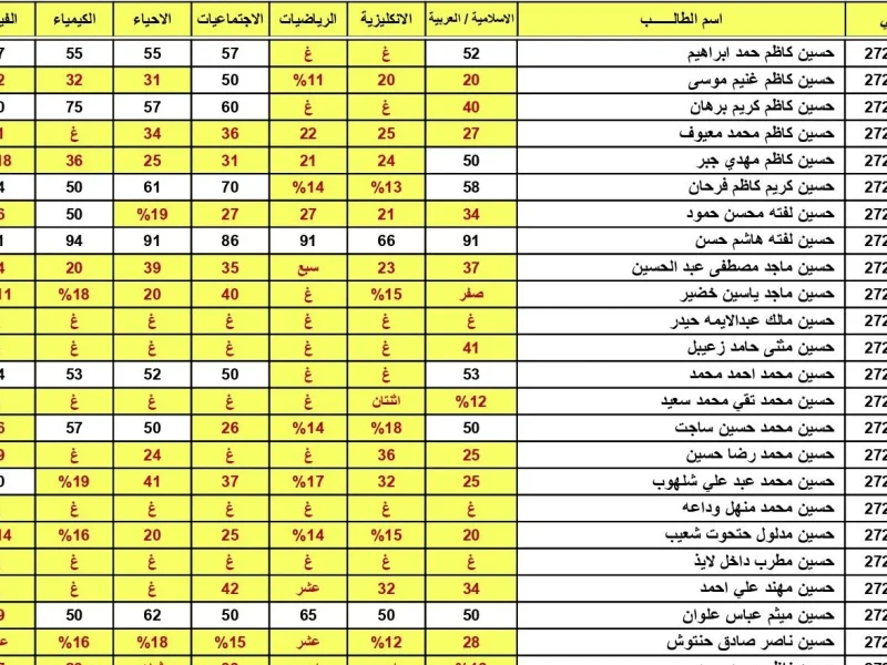 نتائج السادس الاعدادي 2024 800x600 1.webp