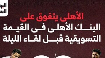 الأهلي يتفوق على البنك فى القيمة التسويقية قبل لقاء الليلة.. إنفو جراف