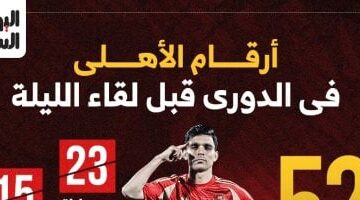 أرقام الأهلي في الدوري قبل مواجهة البنك الليلة.. إنفو جراف