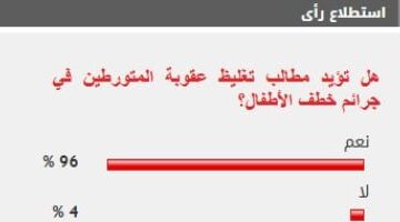 عاجل.. 
                                            %96 من القراء يؤيدون تغليظ عقوبة المتورطين في جرائم خطف الأطفال