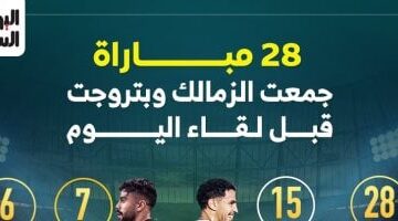 28 مباراة جمعت الزمالك وبتروجت قبل مواجهة الليلة في إنفو جراف جذاب