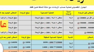 السلم يعزز الروح المعنوية.. التعرف على سلم رواتب المتقاعدين والعسكريين في الجزائر