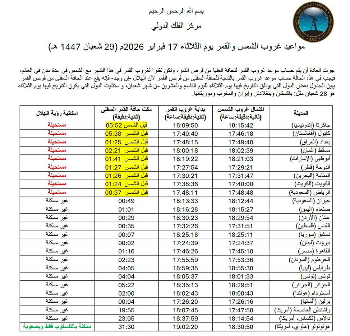 تعرف على الدول التي يستحيل فيها رؤية هلال شهر رمضان 1447/2026 اليوم 3 69943ac242360406044fa8e1